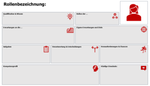 Bild zur Rollenverteilung