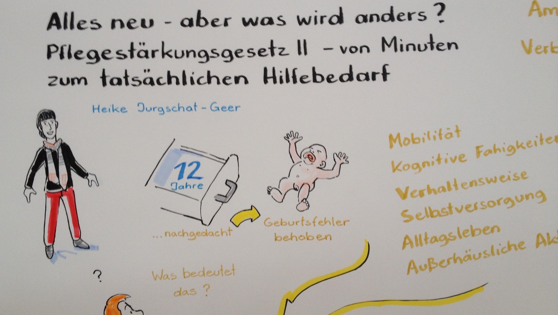 Sketch Note über Vortrag zum Pflegestärkungsgesetz